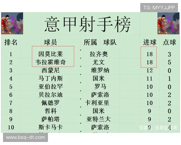 意甲争冠白热化国米尤文那不勒斯激战积分榜悬念升级赛季末冲刺在即